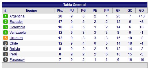 eliminatorias f10 eliminatorias f10