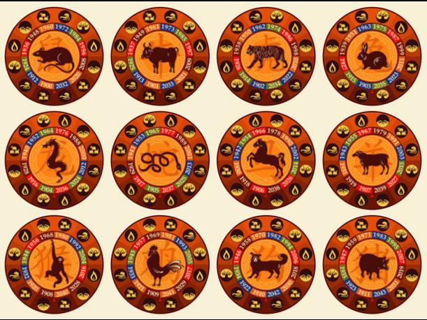 Horoscopo Chino Los Animales Te Identifican Cual Es Tu Ano Minuto30 Com