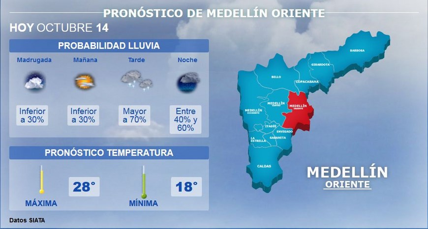 Estado del tiempo 24/7 para el 14 de octubre en Medellín y ...