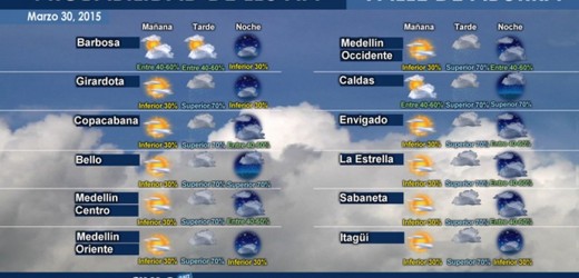 Pronostico Clima Cheap Online